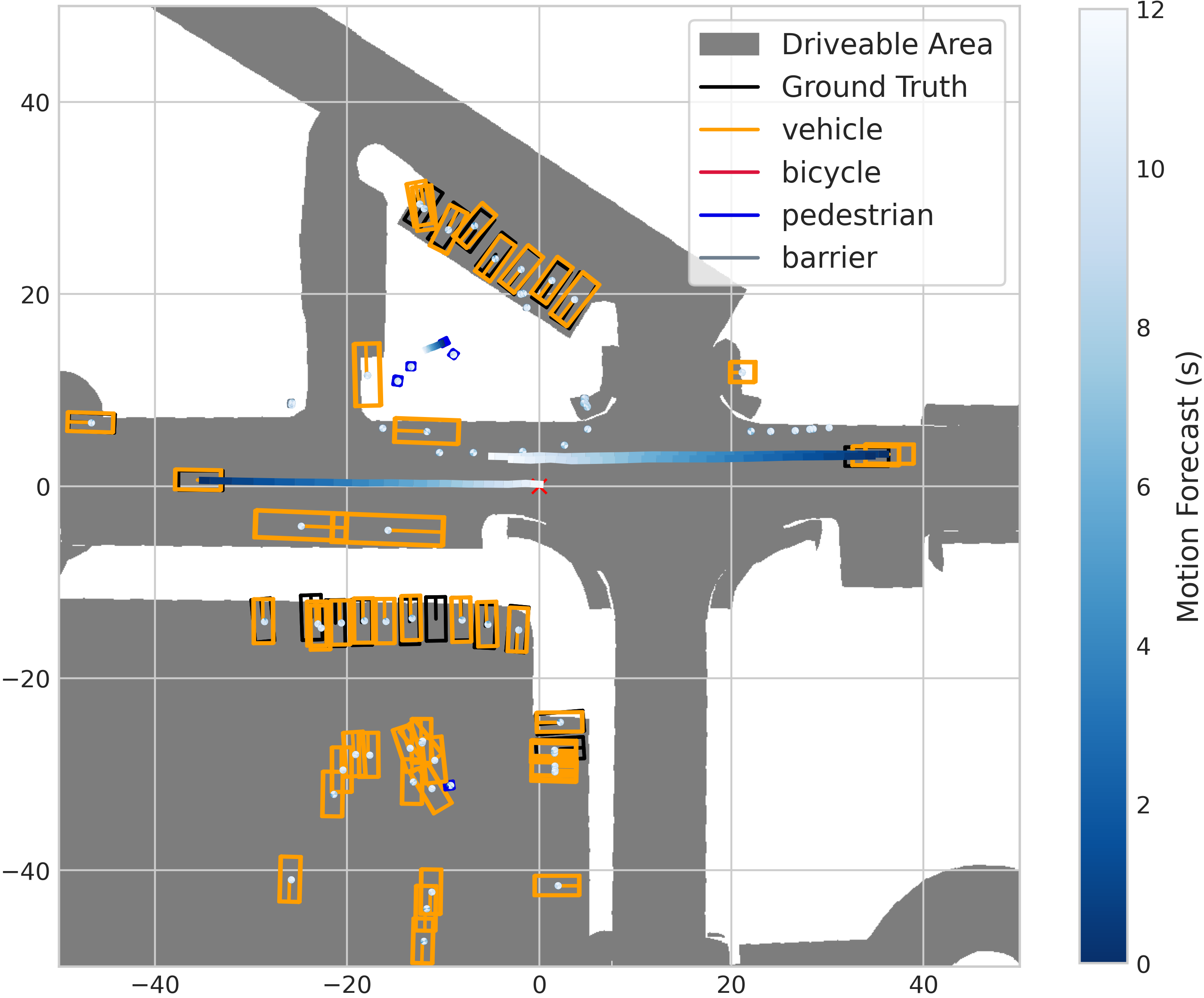 Qualitative result with pedestrians and vehicles—detections and forecasted trajectories